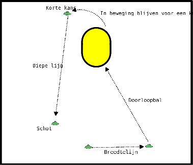 drawing Warming-up met bal