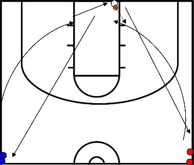 drawing lakers lay up