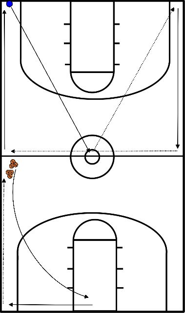 drawing Step slide lay up drill