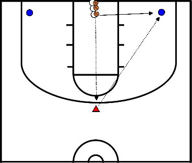 drawing Shooting Under Pressure & Close Out