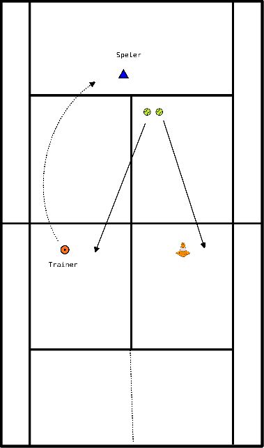 drawing Backhand oefening