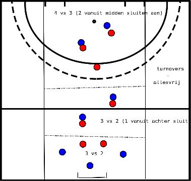 drawing overtal in lengte 