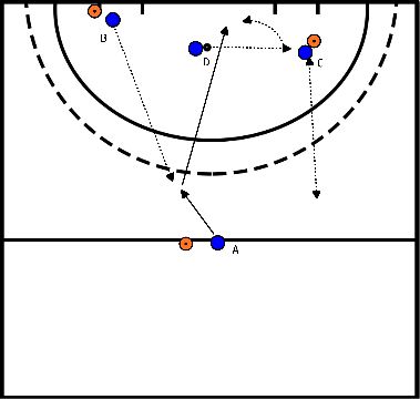 drawing Lange corner