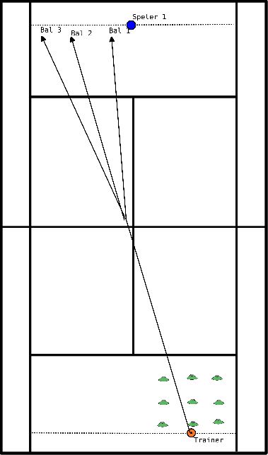 drawing korfoefening Verre FH 