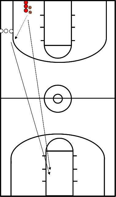 drawing Competitieve lay-ups