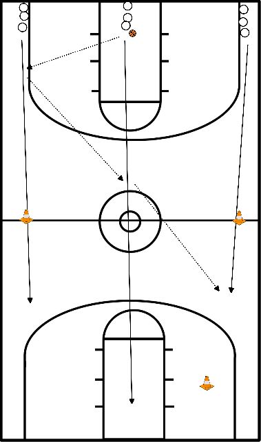 drawing Lakers lay-up drill