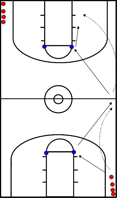 drawing Give & Go drill