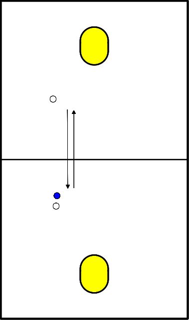 drawing Balcontrole op snelheid