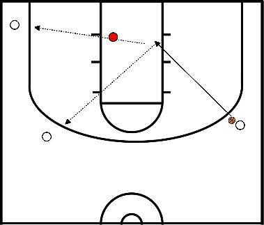 drawing  Hammer Shooting with Decision Making