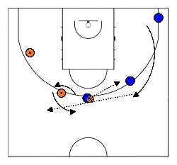 drawing horns in to special stap