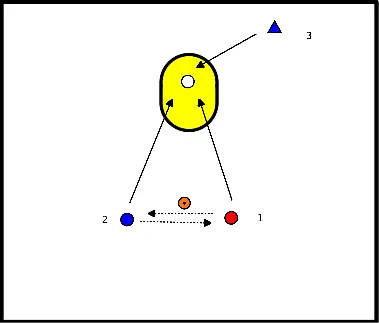 drawing Indraaiend schot