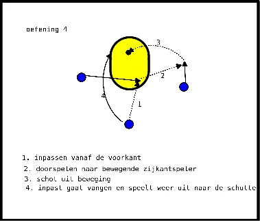 drawing schot variaties