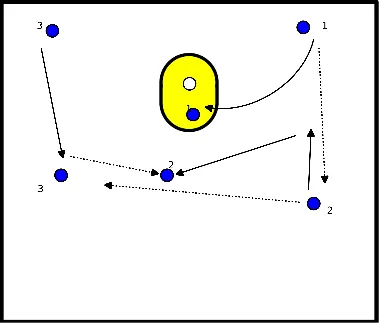 drawing Afronding aan de voorkant na breedtepass