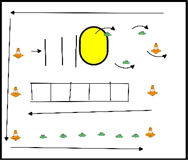 drawing Warming up parcours loopvormen