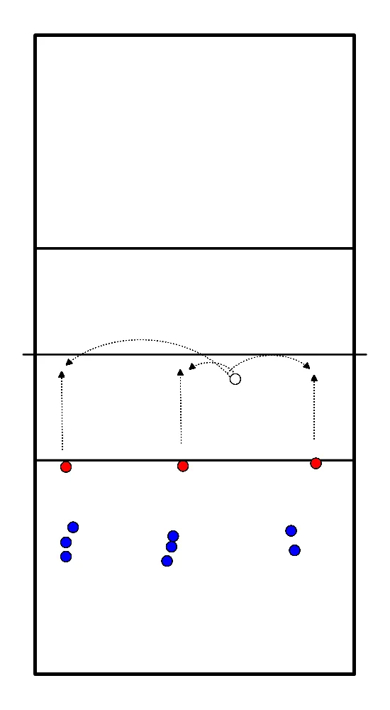 drawing Spelverdeler buiten/midden/achter aanval