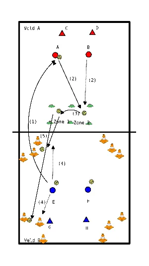 drawing Beachvolley U10-U12