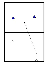 drawing Pressure passing (servers vs passers)