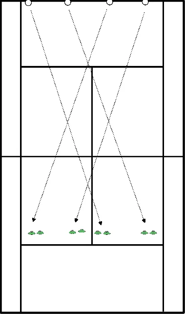 drawing Service richting