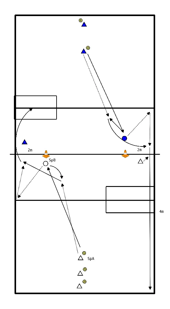 drawing Pos1 of Pos5 - loop bewegingen versie 3