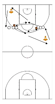 drawing Speed passing