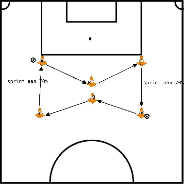 drawing 2de deel warming up 