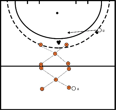 drawing Reactie, intensiteit en afwerken op goal