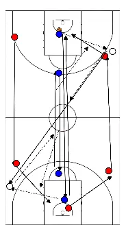 drawing Fast break lines - 4 (1 runner)