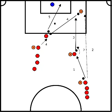 drawing Afronden met dieptepass en voorzet