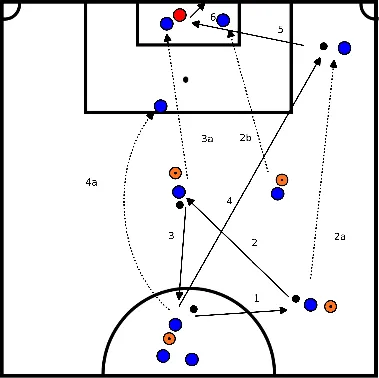 drawing Opbouw en afrond oefening met backs en voorhoede
