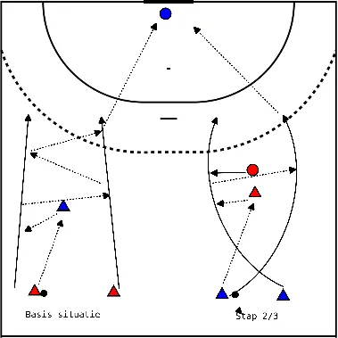 drawing Instarten zonder bal - in stapjes