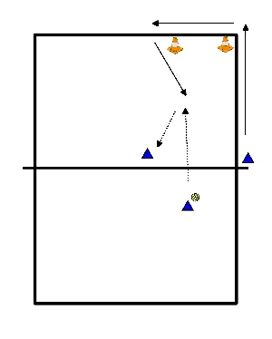 drawing Volleybal Oefening: Passen en Positiewisseling