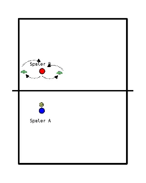drawing Oefening: Overgooien en Vangen