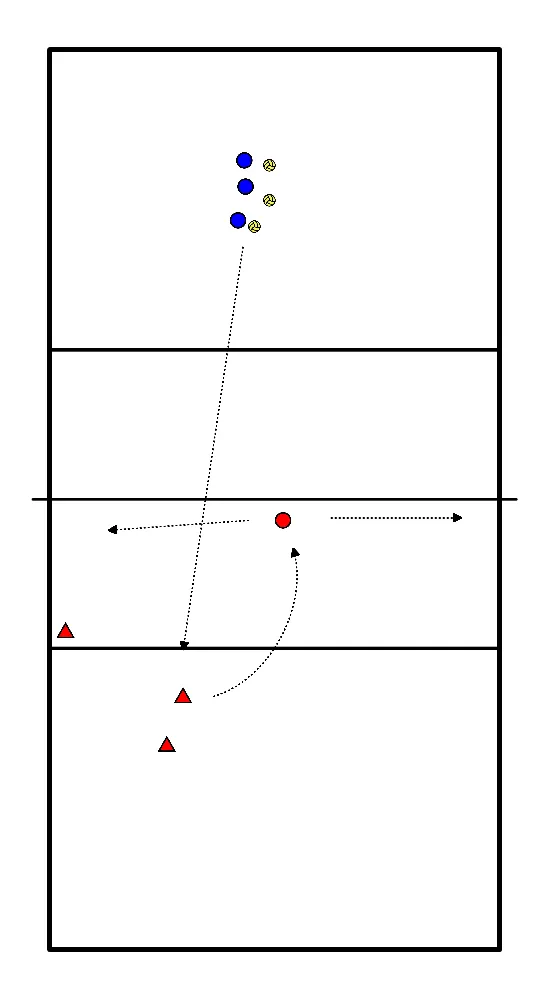 drawing Inslaan met Verdediging en Set-up