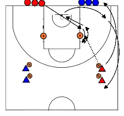 drawing Vroege layup training