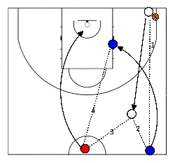 drawing Driehoek passing en lay-up drill