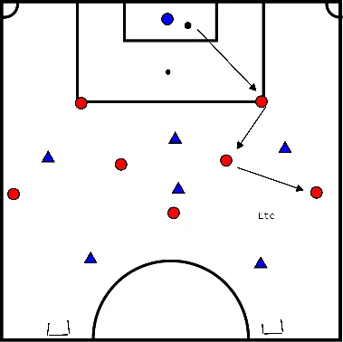 drawing Positiespel op groot veld met verschillende doelen
