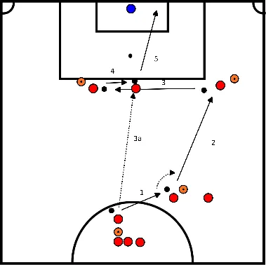 drawing Afronding met pass, uitdraai en kaats breed leggen