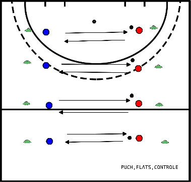 drawing Inslaan per twee met weglopen en aanbieden