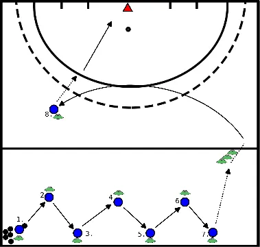 drawing Circuit: passing, scoop en afronden