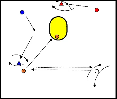 drawing Van 4-0 naar 3-1: beweging en schot