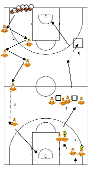 drawing Dribbelparcours met cross-over techniek