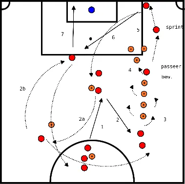 drawing Dribbelen, passen en afronden