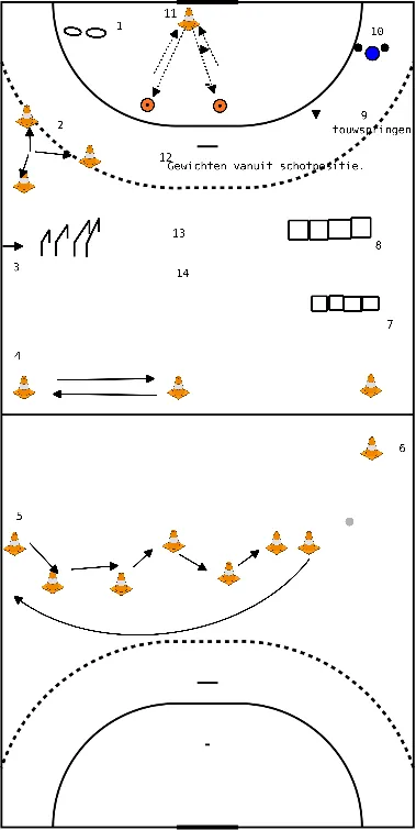 drawing Coördinatie, kracht en uithoudingsvermogen training