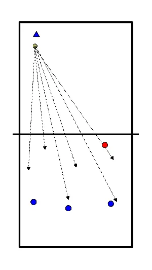 drawing Service pass