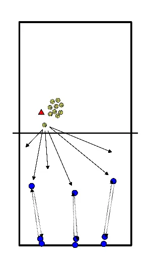 drawing Aanval opzetten