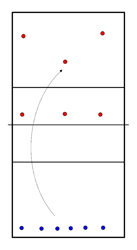 drawing Serveren en ontvangen met zes spelers