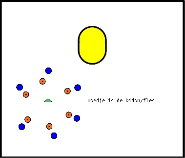 drawing Flesje draaien in de cirkel