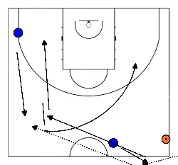 drawing Horns stap 3: dribbel en pass strategie