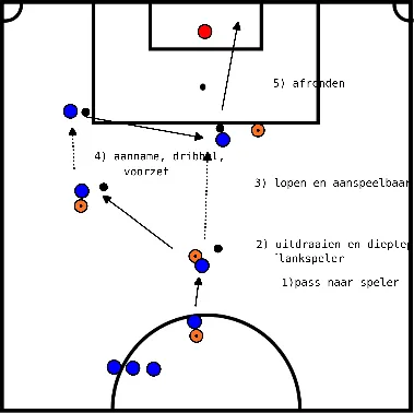 drawing Afronden na een voorzet