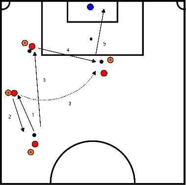 drawing Afronden na een reeks passes